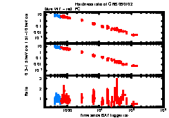 XRT light curve of Burst (128.244, 33.113)