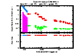 XRT light curve of GRB090111