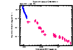 XRT light curve of GRB 090111