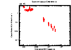 XRT light curve of GRB 090113