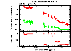 XRT light curve of GRB090113