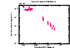 XRT light curve of GRB 090113