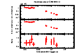 XRT light curve of GRB 090113