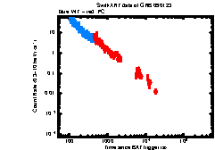 XRT light curve of GRB090123