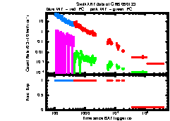 XRT light curve of GRB090123