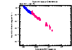 XRT light curve of GRB090123