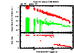 XRT light curve of GRB 090201