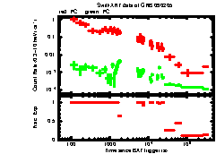 XRT light curve of GRB090205