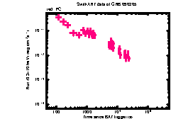 XRT light curve of GRB 090205