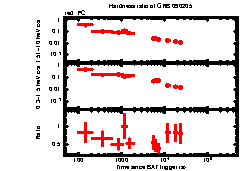 XRT light curve of Burst (220.911, -27.853)