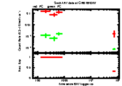 XRT light curve of GRB090307