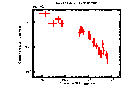 XRT light curve of GRB090309