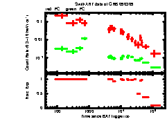 XRT light curve of GRB 090309