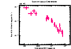 XRT light curve of GRB 090309