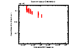 XRT light curve of GRB 090313