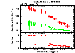 XRT light curve of GRB090313