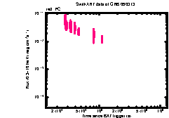 XRT light curve of GRB 090313