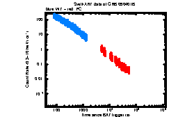 XRT light curve of GRB 090401B