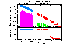 XRT light curve of GRB090401B
