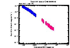 XRT light curve of GRB 090401B