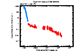 XRT light curve of GRB 090404