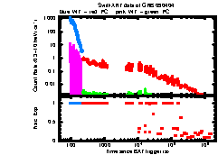 XRT light curve of GRB090404