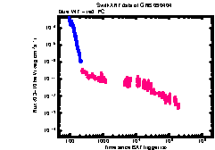 XRT light curve of GRB 090404