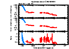 XRT light curve of GRB 090404