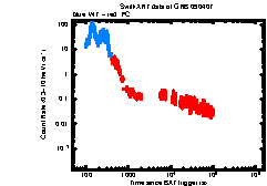 XRT light curve of GRB 090407