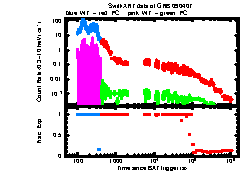 XRT light curve of GRB090407
