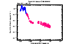 XRT light curve of GRB 090407