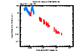 XRT light curve of GRB 090417B