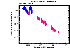 XRT light curve of Burst (209.693, 47.017)