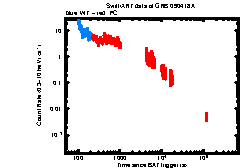 XRT light curve of GRB 090418