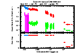 XRT light curve of GRB090418