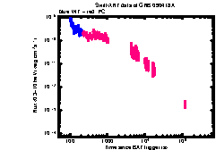 XRT light curve of GRB 090418