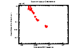 XRT light curve of GRB 090419
