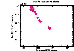 XRT light curve of GRB 090419
