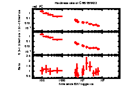 XRT light curve of GRB 090422