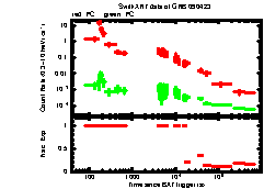 XRT light curve of GRB090423