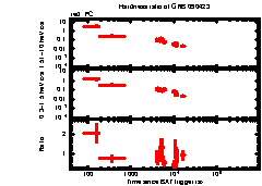 XRT light curve of GRB 090423