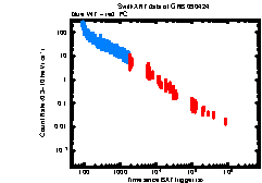 XRT light curve of GRB 090424