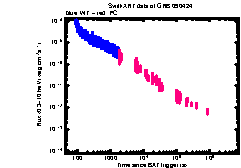 XRT light curve of GRB 090424