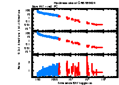 XRT light curve of GRB 090424