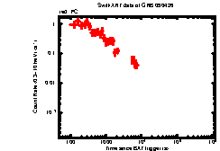 XRT light curve of GRB 090426