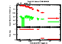 XRT light curve of GRB090426