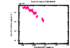 XRT light curve of GRB 090426