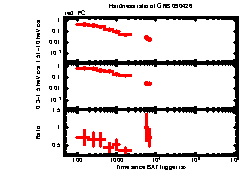 XRT light curve of GRB 090426