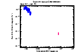 XRT light curve of GRB 090429A