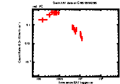 XRT light curve of GRB 090429B